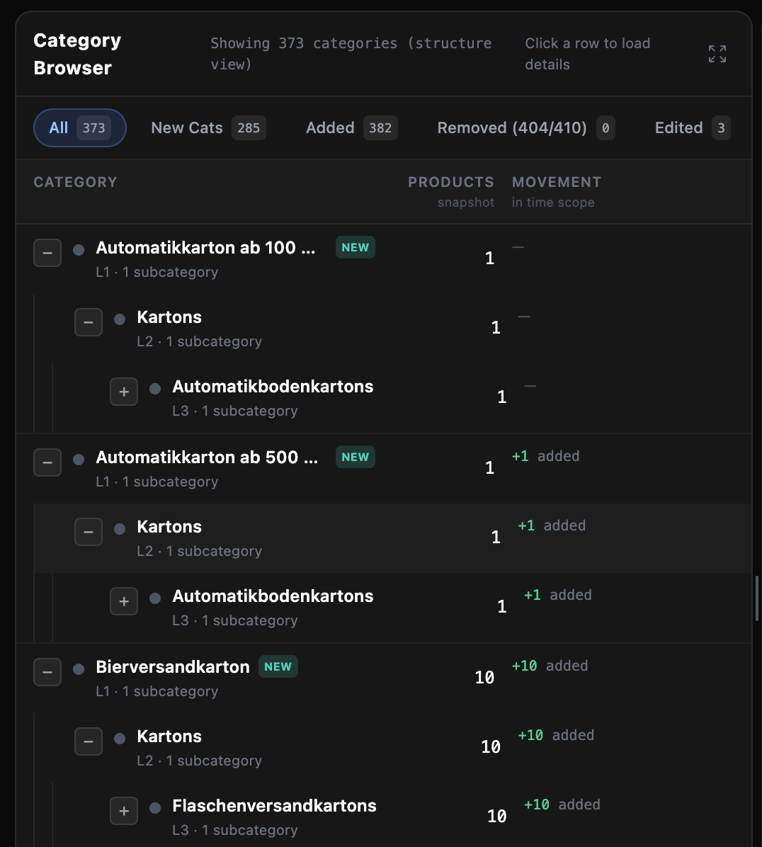Category Browser - Tree view showing 373 categories with NEW badges, product counts, and movement indicators